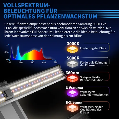 Miniatura 3 de Luz LED de cultivo de 320 W con 7 espectros ajustables (UV e IR), lámpara de planta de espectro completo regulable para cobertura de 3 x 3 pies