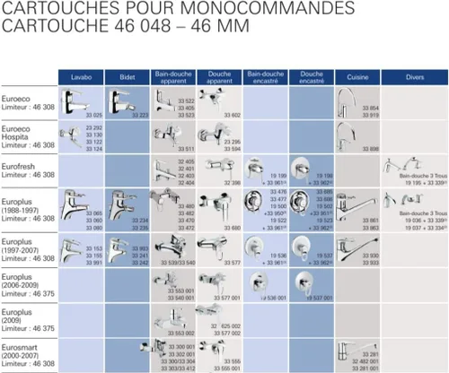 Miniatura 8 de Reemplazo para Grohe 46048000 Single Handle - Válvula mezcladora de cerámica (1.811 in)