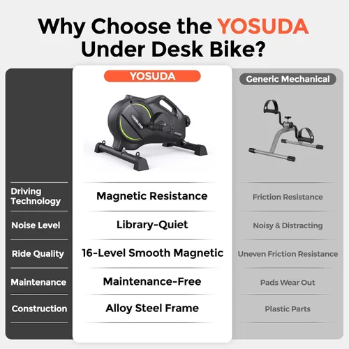 Miniatura 2 de YOSUDA Under Desk Bike Pedal Exerciser - Magnetic Mini Exercise Bike, Desk Pedal Bike for Home/Office Workout
