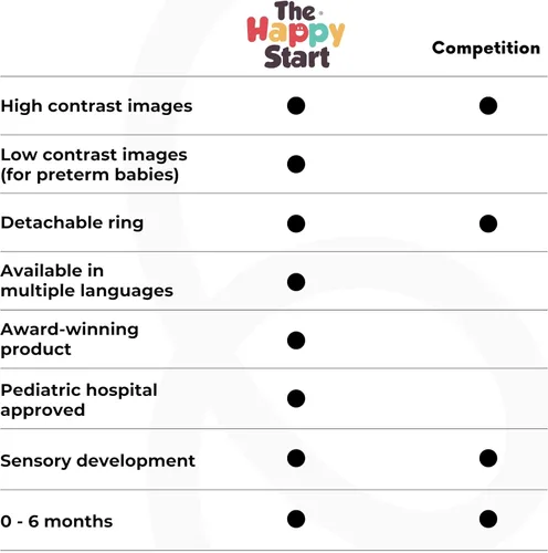 Miniatura 7 de Happy Start Tarjetas de Bebé de Alto Contraste para Recién Nacidos - Tarjetas en Blanco y Negro, Resistentes al Agua, Sin BPA, Tarjetas Educativas