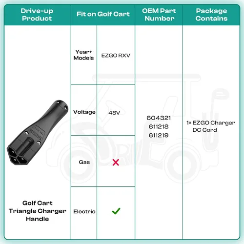 Miniatura 7 de DRIVE UP Golf Cart 48V Charger Plug Handle Suitable for EZGO RXV, EZGO 3-Pin Triangle Charger Plug, OEM 604321 611219