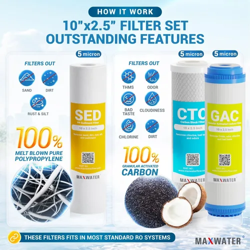 Miniatura 2 de Filtros de repuesto para sistema RO DI de 6 etapas - Sedimento, GAC, CTO, Post-Carbon, DI de lecho mixto, filtros de agua de tamaño estándar de 10