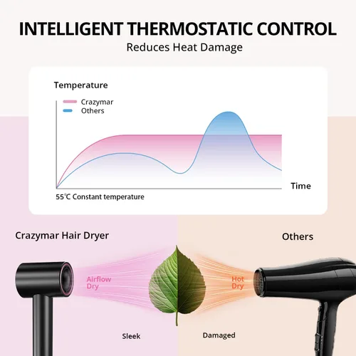 Miniatura 11 de Secador de pelo iónico con difusor y concentrador, secadora de alta velocidad de 180,000 rpm, secado rápido de 3 minutos, control de calor, bajo