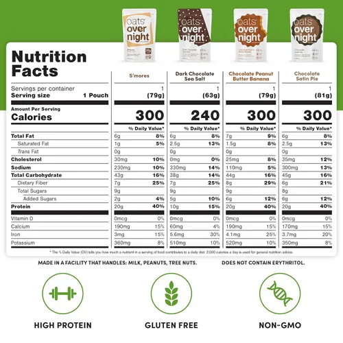Miniatura 2 de Oats Overnight Paquete de variedad de chocolate - Batido de proteína para desayuno alto en proteínas, alta en fibra - Sin gluten, sin OGM avena