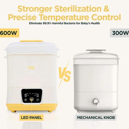 Miniatura 2 de Esterilizador y secadora eléctrica de biberones 6 en 1, uso como calentador de biberones, descongelar, calentar alimentos y máquina desinfectante