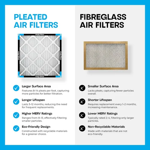 Miniatura 6 de Simply 16x20x1 Filtro de aire, MERV 8, paquete de 6, para caldera/aire acondicionado y sistema HVAC del hogar (tamaño real: 15.75"x19.75"x0.75")