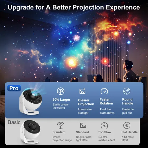 Miniatura 8 de Proyector Galaxy Pro para dormitorio, proyector de estrellas planetario 13 en 1 con sistema solar y constelación, luz nocturna para techo, rotación