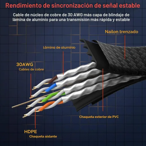Miniatura 4 de Cable Ethernet Smolink de 50 pies, cable Ethernet Cat 8 con cable de alta velocidad de 40 Gbps 2000 MHz, cable de parche LAN SFTP RJ45 blindado
