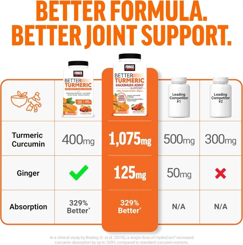 Miniatura 5 de FORCE FACTOR Mejor suplemento de cúrcuma 400mg con pimienta negra y jengibre, apoyo articular de fuerza extra, absorción superior, como gomitas