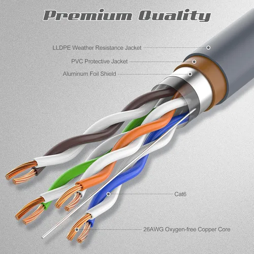 Miniatura 4 de Cable Starlink Gen3 de 20 pies, cable V3 estándar para exteriores para kit Starlink, núcleo de cobre 100% puro 26AWG, impermeable, cable
