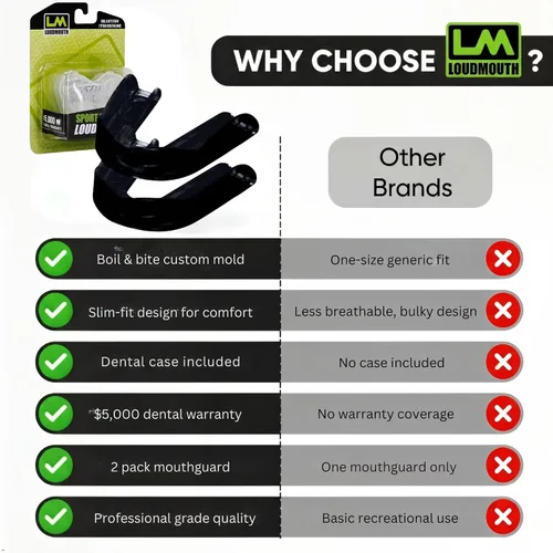 Miniatura 5 de Loudmouth Sport Slim-Fit Boil & Bite - Protector bucal (paquete de 2) más funda protectora bucal, protección avanzada para todos los deportes