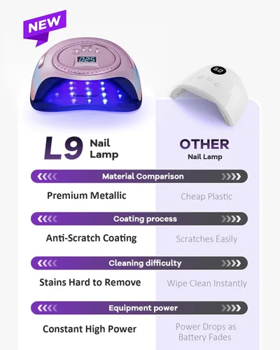Miniatura 6 de Lámpara de uñas LED UV profesional para uñas de gel, luz de curado rápido de alta potencia de 288 W con diseño único morado galvanizado, 4
