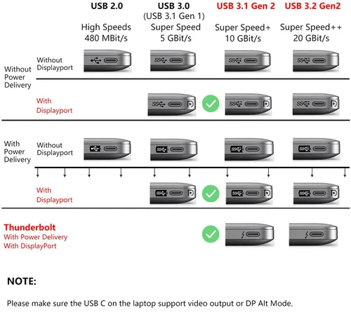 Miniatura 6 de VCOM Cable USB 4 para Thunderbolt 4, 4 pies 100 W con datos de 40 Gbps y 8K a 30 Hz 5K a 60 Hz o video 4K doble, compatible con cable Thunderbolt
