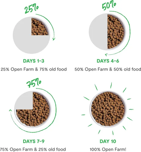 Miniatura 7 de Open Farm - Alimento seco para gatos sin granos de cordero criado en pasto, receta de cordero criado humanamente con superalimentos sin OMG y sin