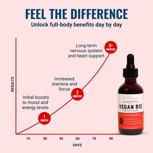 Miniatura 4 de Live Conscious Gotas líquidas sublinguales de vitamina B12 vegana Fórmula de metilcobalamina de B12 de máxima potencia 5000 mcg Vitamina B 12