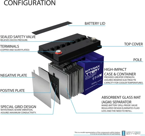 Miniatura 4 de Mighty Max Battery Batería GEL de 12V 35AH ReemplazaCharity Hoveround MPV5-2 - Paquete de 2