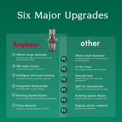 Miniatura 2 de Anybear Cold Press Juicer 200W Masticating Slow Juicer 4.3" Large Feed Chute Fit Whole Fruits Vegetables Upgraded Auger Tritan Material BPA