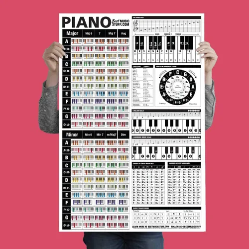 Miniatura 2 de Best Music Stuff Póster de referencia de piano + hoja de trucos de acordes de piano • Una guía completa de piano: dominio de acordes y juego