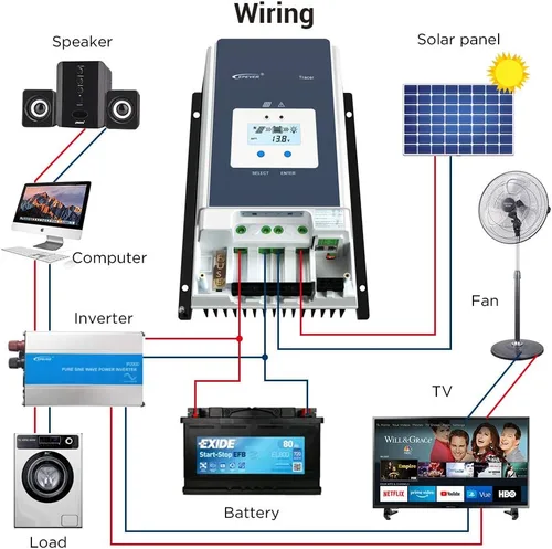 Miniatura 2 de EPEVER Controlador de carga solar MPPT 50A 12V/24V/36V/48V DC Identificación automática del voltaje del sistema Max.PV 150V Regulador del panel
