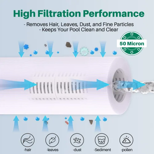 Miniatura 5 de TOREAD Filtro de spa TRF-4950 reemplaza a Unicel C-4950, Pleatco PRB50-IN, Guardian 413-212-02, Filbur FC-2390, 373045, 03FIL1600, 17-2380, Jacuzzi
