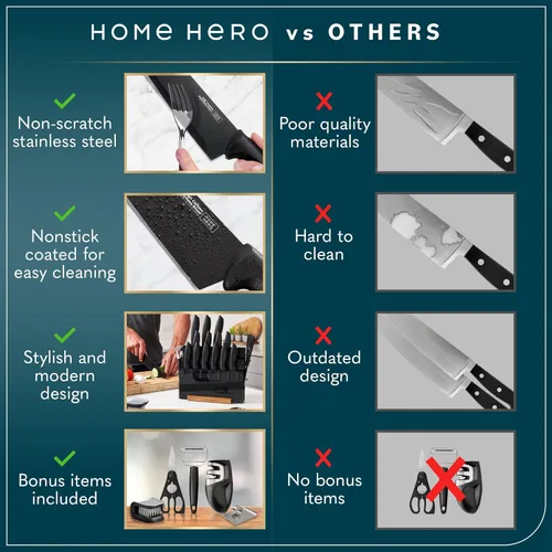 Miniatura 7 de Home Hero Juego de cuchillos de cocina de acero inoxidable de alto carbono, cuchillos de chef y afilador de dos etapas, mango ergonómico y corte