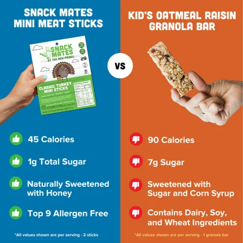 Miniatura 4 de The New Primal Snack Mates - Palitos de pavo, bocadillos saludables sin gluten para niños, aperitivos bajos en azúcar y alto en proteínas, mini