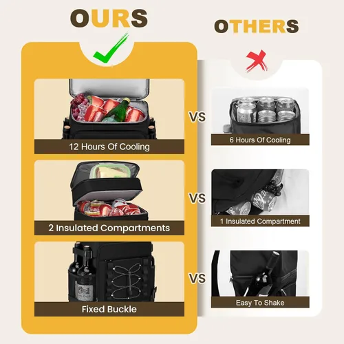 Miniatura 2 de MIYCOO Mochila enfriadora – 40 latas con aislamiento para hombres y mujeres, portátil con 2 compartimentos a prueba de fugas, bolsa enfriadora