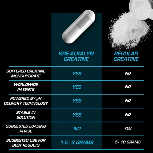 Miniatura 6 de EFX Sports Kre-Alkalyn EFX Suplemento de píldora de monohidrato de creatina con pH correcto, apto para veganos, fuerza y crecimiento muscular, 90