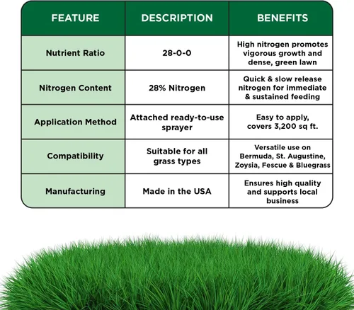 Miniatura 8 de Maximum Green & Growth Fertilizante de alto nitrógeno 28-0-0 para césped líquido en aerosol para primavera y verano, cualquier tipo de hierba