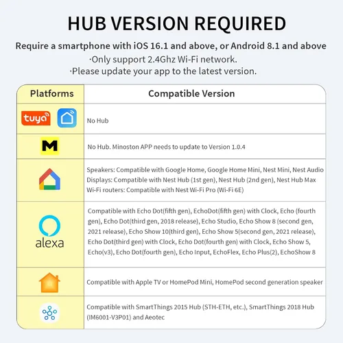 Miniatura 9 de Enchufe inteligente para exteriores con enchufe WiFi resistente, control remoto, impermeable, compatible con Alexa Google Assistant, no requiere