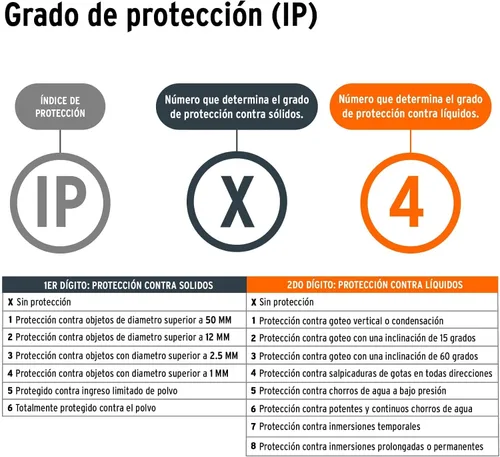 Miniatura 5 de TRUPER Pantalla DESP-SEG con 300 hojas de sierra bimetálicas