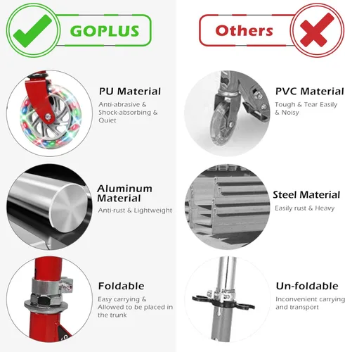 Miniatura 2 de Goplus Patinete plegable para niños, scooter de 2 ruedas con aluminio de lujo, freno de guardabarros trasero, altura ajustable, scooter deportivo
