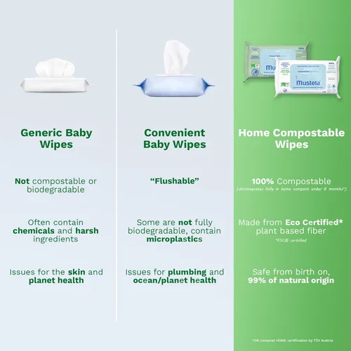 Miniatura 4 de Mustela Baby Home Toallitas limpiadoras compostables – Para la cara, el cuerpo y el área del pañal – 99% de ingredientes de origen natural y fibras