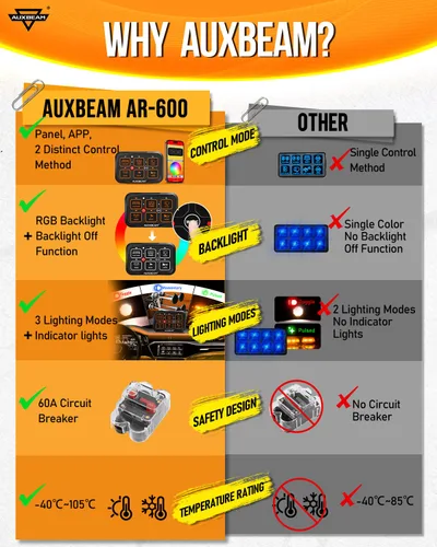 Miniatura 2 de Auxbeam Panel de interruptores de 6 bandas Bluetooth AR-600 RGB con botón grande, interruptor auxiliar con interruptor de palanca momentáneo
