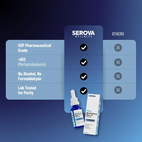 Miniatura 4 de Serova Wellness Methylene Blue 1% grado USP – Suplemento de apoyo para concentración, energía y claridad mental – Soporte antioxidante – Fabricado