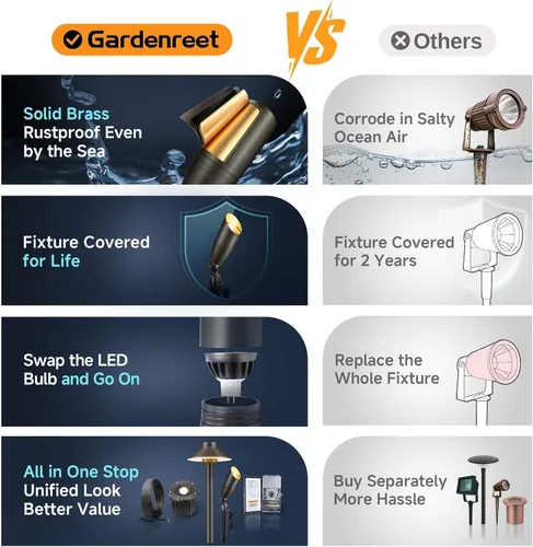 Miniatura 7 de Gardenreet Focos de paisaje de bajo voltaje - Luz superior LED de latón 12V para exterior, luces focales cableadas IP65 impermeables, enfoque