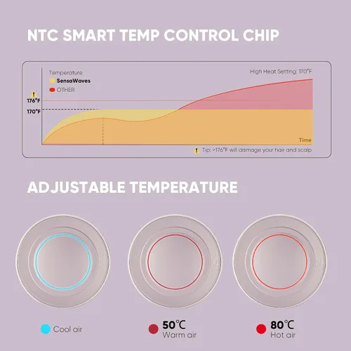 Miniatura 5 de Secador de pelo profesional de alta velocidad 110,000 RPM, secado rápido con iones negativos de 1,640.4 ft, termocontrol de bajo ruido de grado