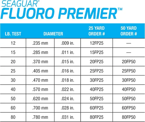 Miniatura 3 de Sedal líder de choque para pesca de agua salada Seaguar Fluoro Premier, 100% fluorocarbono, varios tamaños