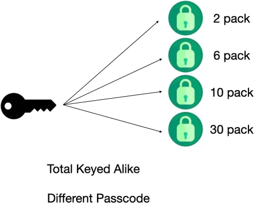 Miniatura 5 de Candado de combinación con llave, paquete de 10 con 4 llaves iguales, cerradura de combinación para casillero de herramientas, casillero de escuela