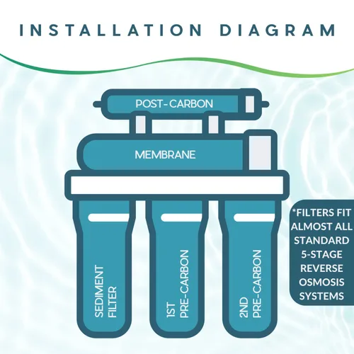 Miniatura 6 de Ultima 7/VII - Filtros de agua de ósmosis inversa de 5 etapas, cartuchos de repuesto para sistema de filtro de agua universal para debajo