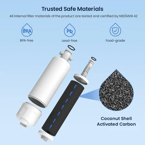 Miniatura 5 de GLACIER FRESH Filtro de agua para nevera y congelador de repuesto para filtro de agua Blomberg Beko 4874960100, 1 paquete