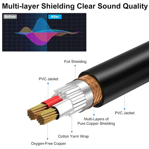 Miniatura 6 de Poyiccot XLR - Cable divisor de 1 hembra a 2 macho, cable divisor XLR Y de 3 pines, cable combinador en Y, adaptador de audio de micrófono