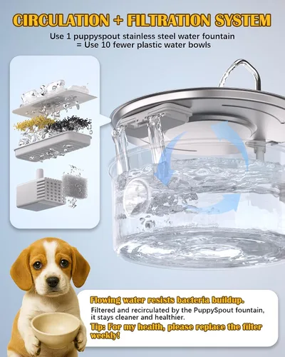 Miniatura 3 de Dog Water Fountain for Large Dogs- 270oz/8L Stainless Steel Dog Water Bowl Dispenser Automatic Pet Water Fountain with Ultra-Quiet Pump/Quadruple