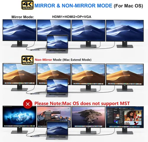 Miniatura 4 de Adaptador USB C a HDMI dual, estación de acoplamiento USB C 7 en 1 a puerto HDMI dual VGA, USB a 3USB 2.0, adaptador de monitor múltiple para Dell