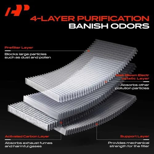 Miniatura 5 de A-Premium Filtro de aire de cabina de 2 piezas con carbón activado compatible con BMW X5, 530e, 530i, 540i, 540d xDrive, 740i, 745e, 750i, 760i, X6