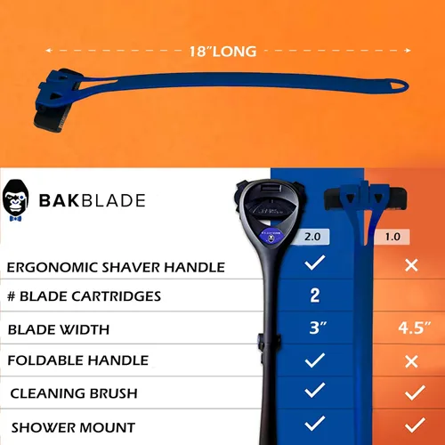 Miniatura 5 de Afeitador para espalda "Big Mouth" de Bakblade