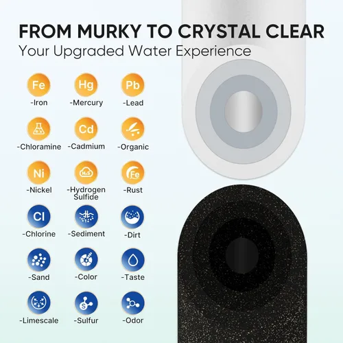 Miniatura 3 de PUREPLUS Sistema de filtro de agua de doble etapa para RV, incluye dos cartuchos y soporte de montaje, certificado NSF/ANSI 42, reduce