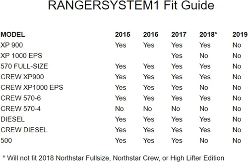 Miniatura 5 de MTX Audio RANGERSYSTEM1: incluye un par de altavoces de 6.5 pulgadas, una radio AWMC3 para todo tipo de clima, kit de tablero y cable de altavoz