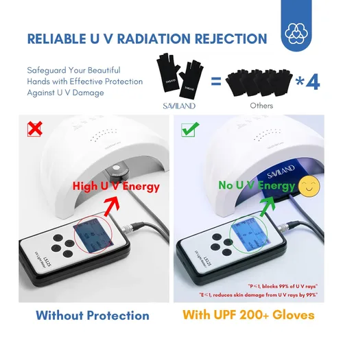 Miniatura 3 de SAVILAND Guantes UV para uñas: guantes profesionales UPF200+ U V para manicura de gel, anti UVA y UVB 999+ guantes para lámpara de uñas de gel