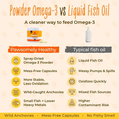 Miniatura 6 de Pawsomely Healthy Omega-3 para perros – Cápsulas de polvo sin desorden, sin refrigeración, aceite de anchoa capturado en la naturaleza – EPA y DHA